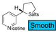Nicotine Salts - Smooth
